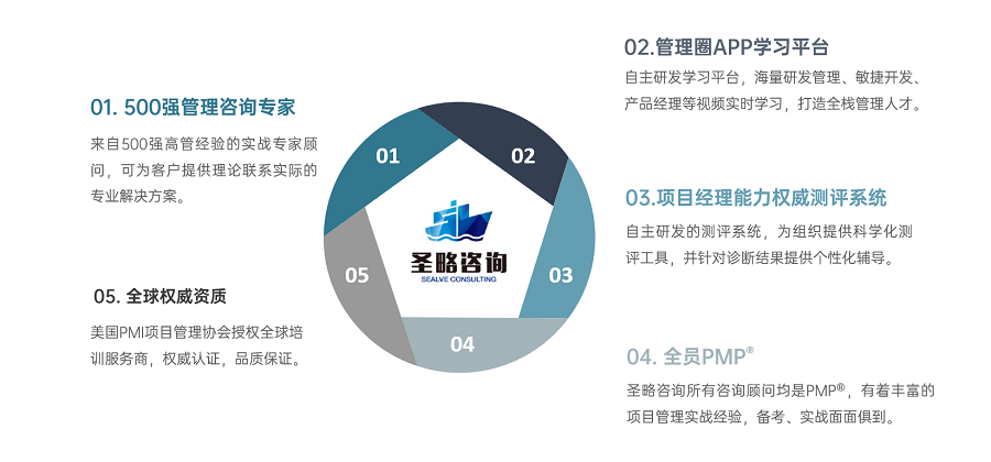 廣州圣略科技 鑄就全棧式項目經(jīng)理的黃埔軍校
