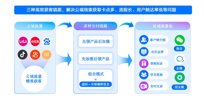 小鵝通發(fā)布心理行業(yè)數(shù)字化解決方案，構(gòu)建全鏈路經(jīng)營閉環(huán)